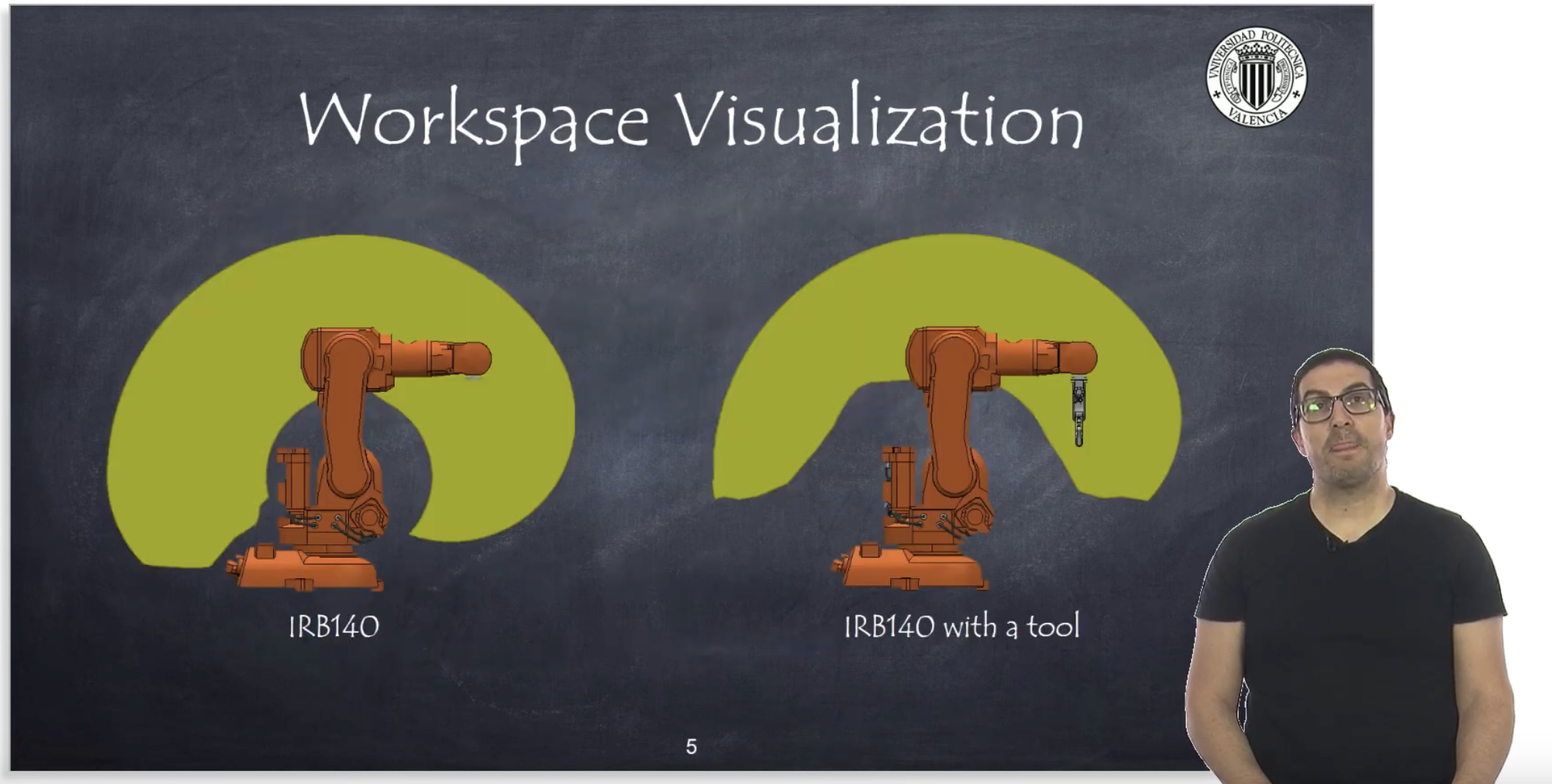 Taskspace vs workspace comparison