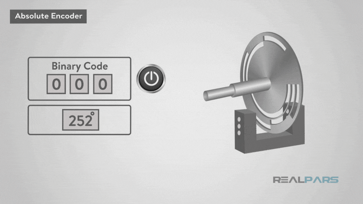 Absolute Optical Encoder