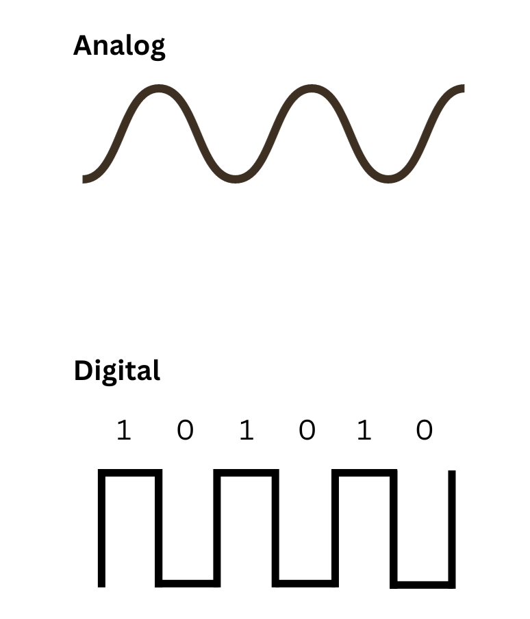 analog digital
