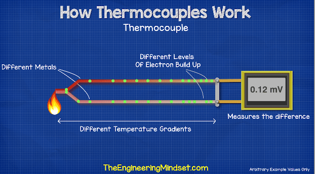 thermocouple