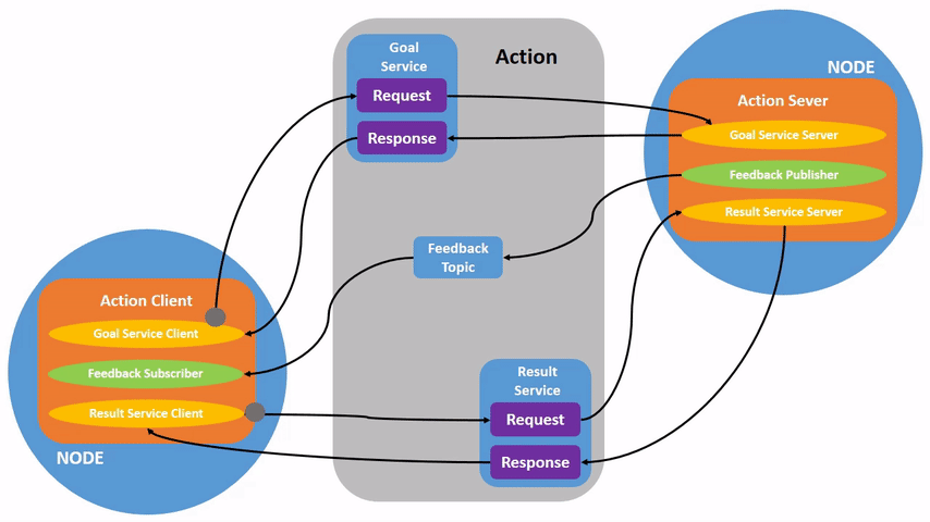 ROS 2 protocol diagram